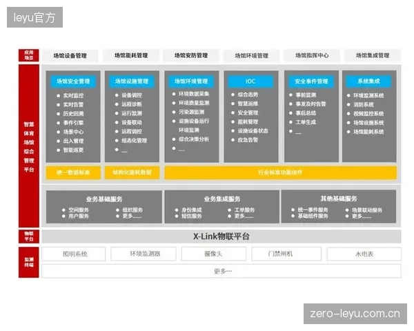 场馆智能化改造的巨额成本，如果没有有效的盈利模式支撑，最终是否会以更高票价和服务费的形式转嫁给消费者？